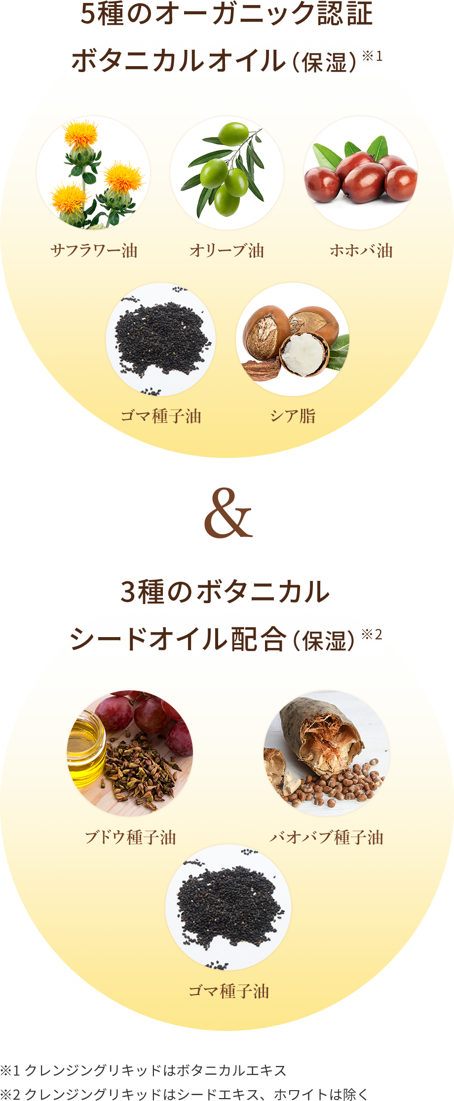 5種のオーガニック認証ボタニカルオイル（保湿）&3種のボタニカルシードオイル配合（保湿）