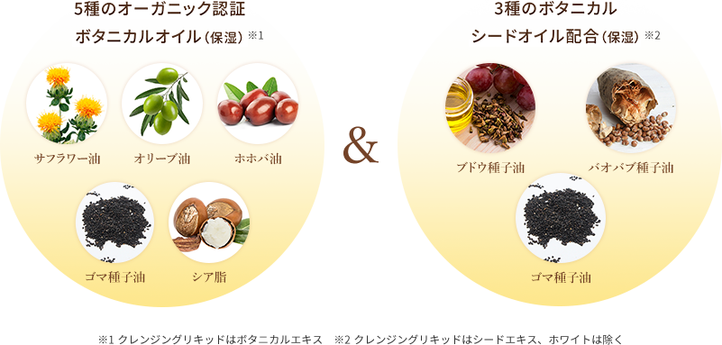 5種のオーガニック認証ボタニカルオイル（保湿）&3種のボタニカルシードオイル配合（保湿）