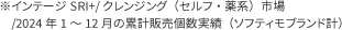 ※インテージ SRI+ / クレンジングオイル市場（セルフ・薬系） 　/ 2022年1月 ～ 12月 / 販売金額実績